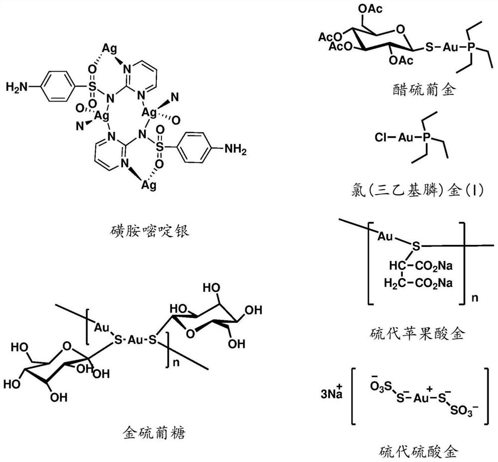 Silver/gold compounds and methods thereof