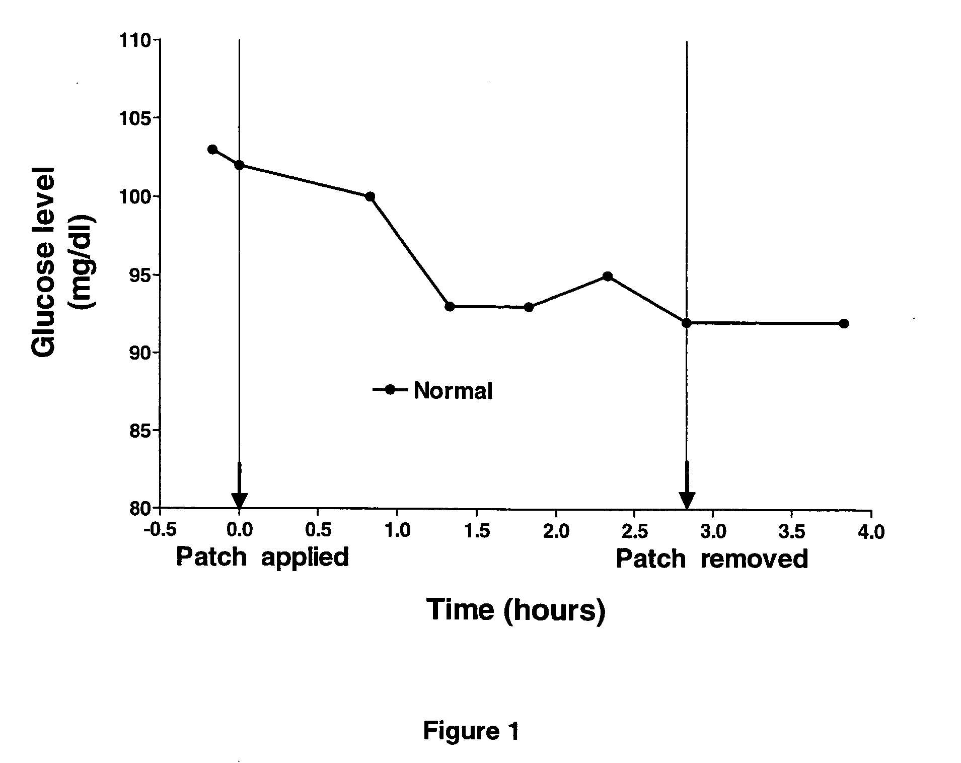 Platform for transdermal formulations (ptf)