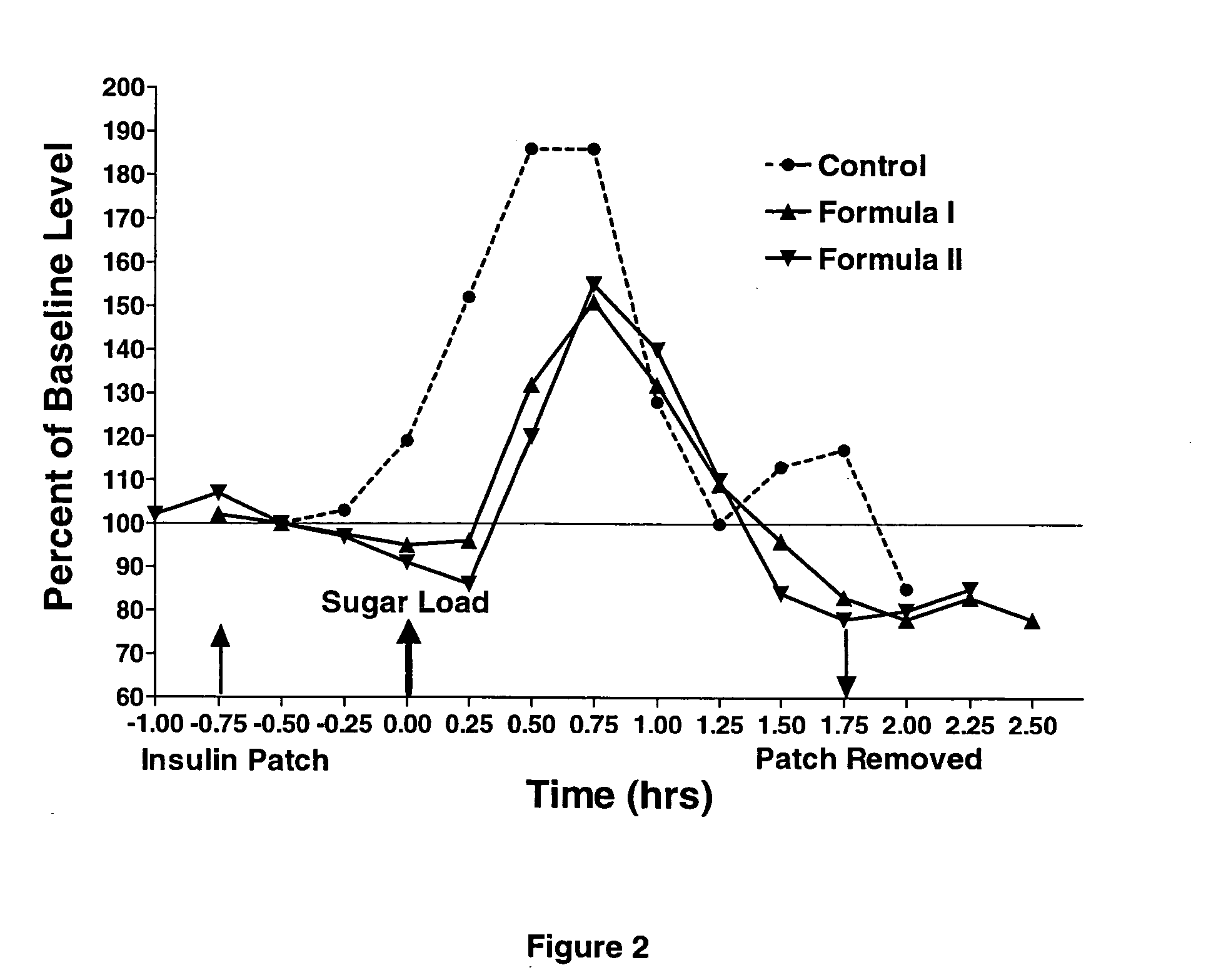 Platform for transdermal formulations (ptf)