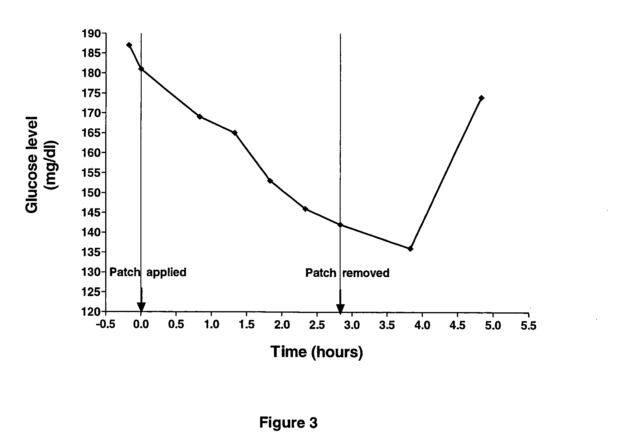 Platform for transdermal formulations (ptf)