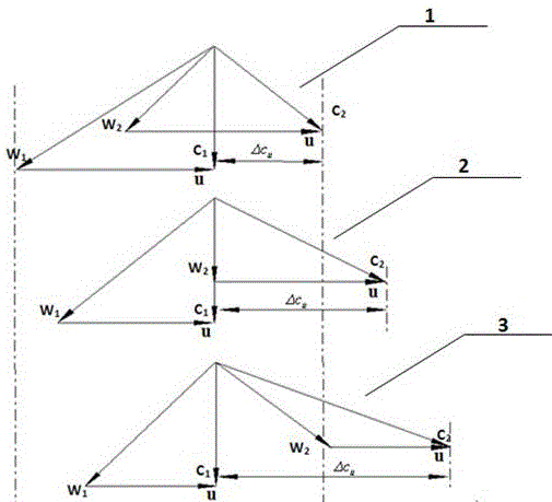 Pneumatic design method for ultrahigh-load, ultralow-rotating-speed and large-bypass-ratio fan rotor