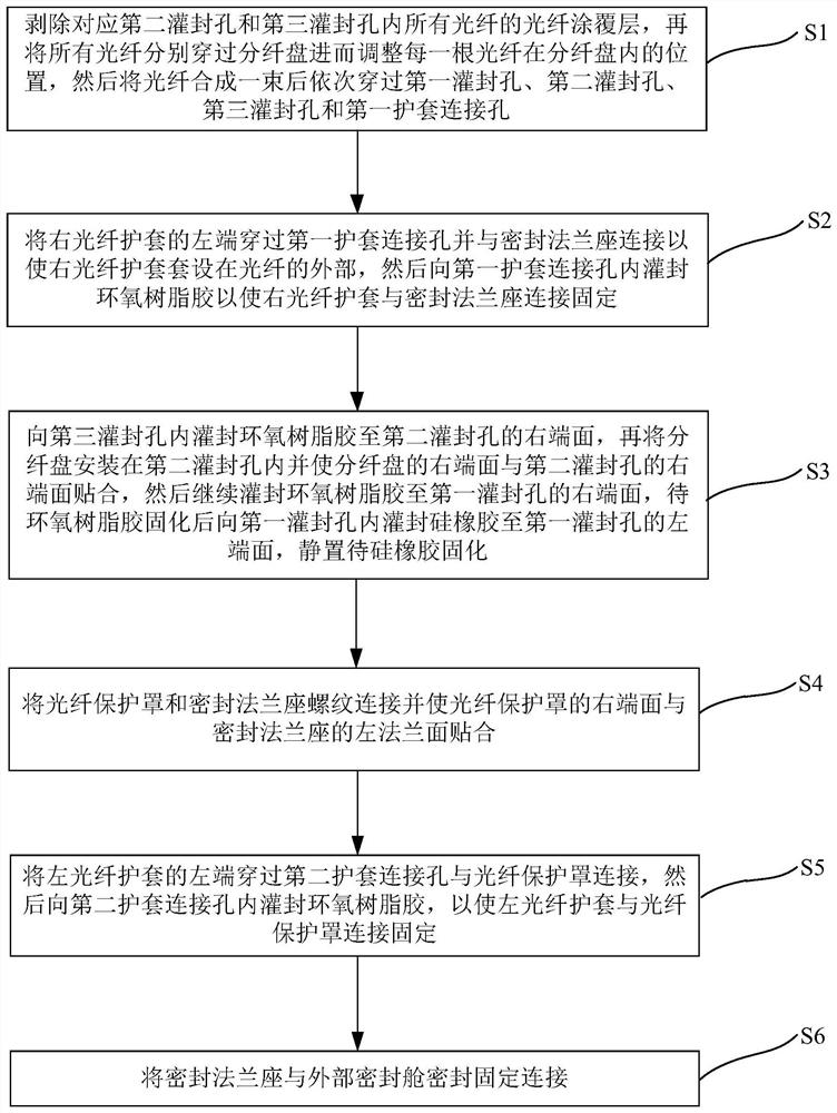 High-pressure-resistant optical fiber cabin-penetrating connector sealed by combined glue and sealing method