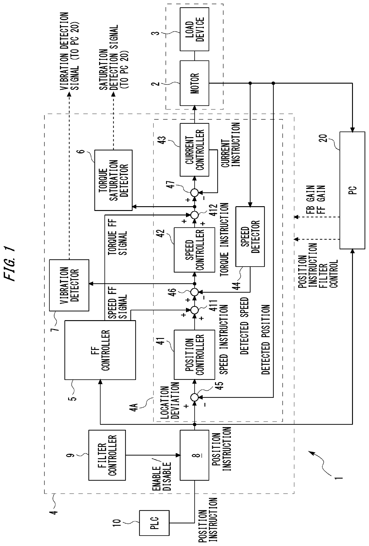 Servo control method