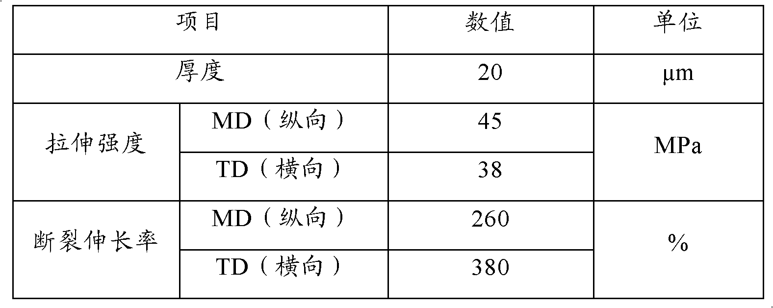 Polyester film, and a preparation method and applications thereof