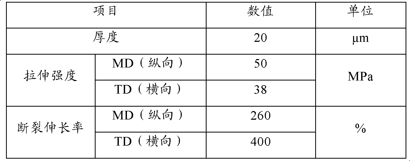 Polyester film, and a preparation method and applications thereof