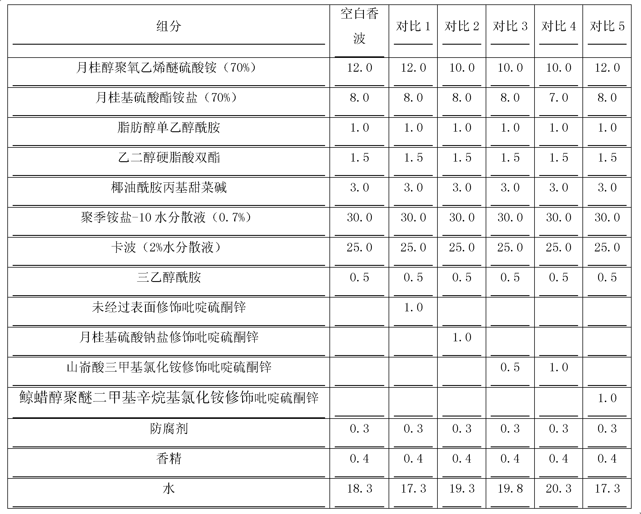 Surface-modified pyridine thioketone salt and application thereof