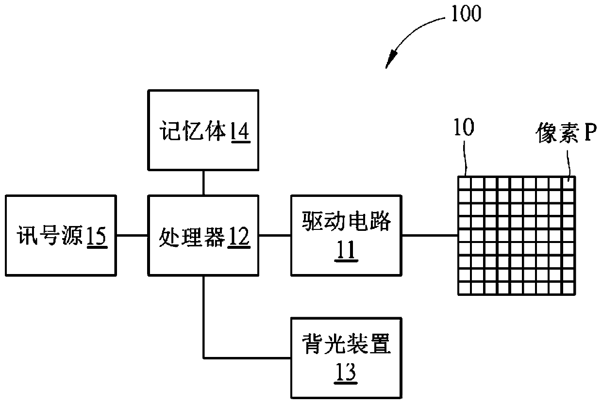 Image display method and an image display system