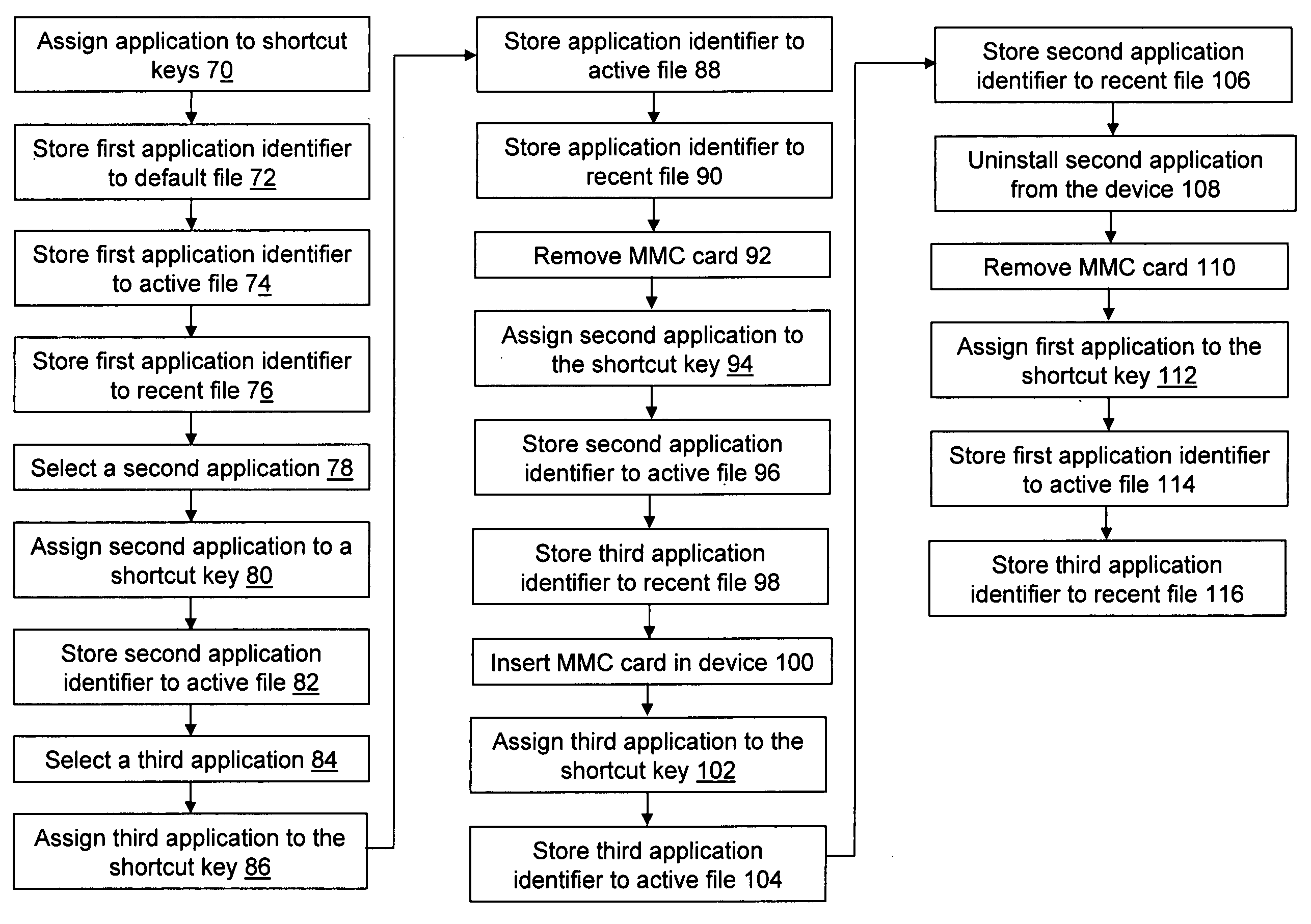 Maintenance of shortcut keys in a mobile device