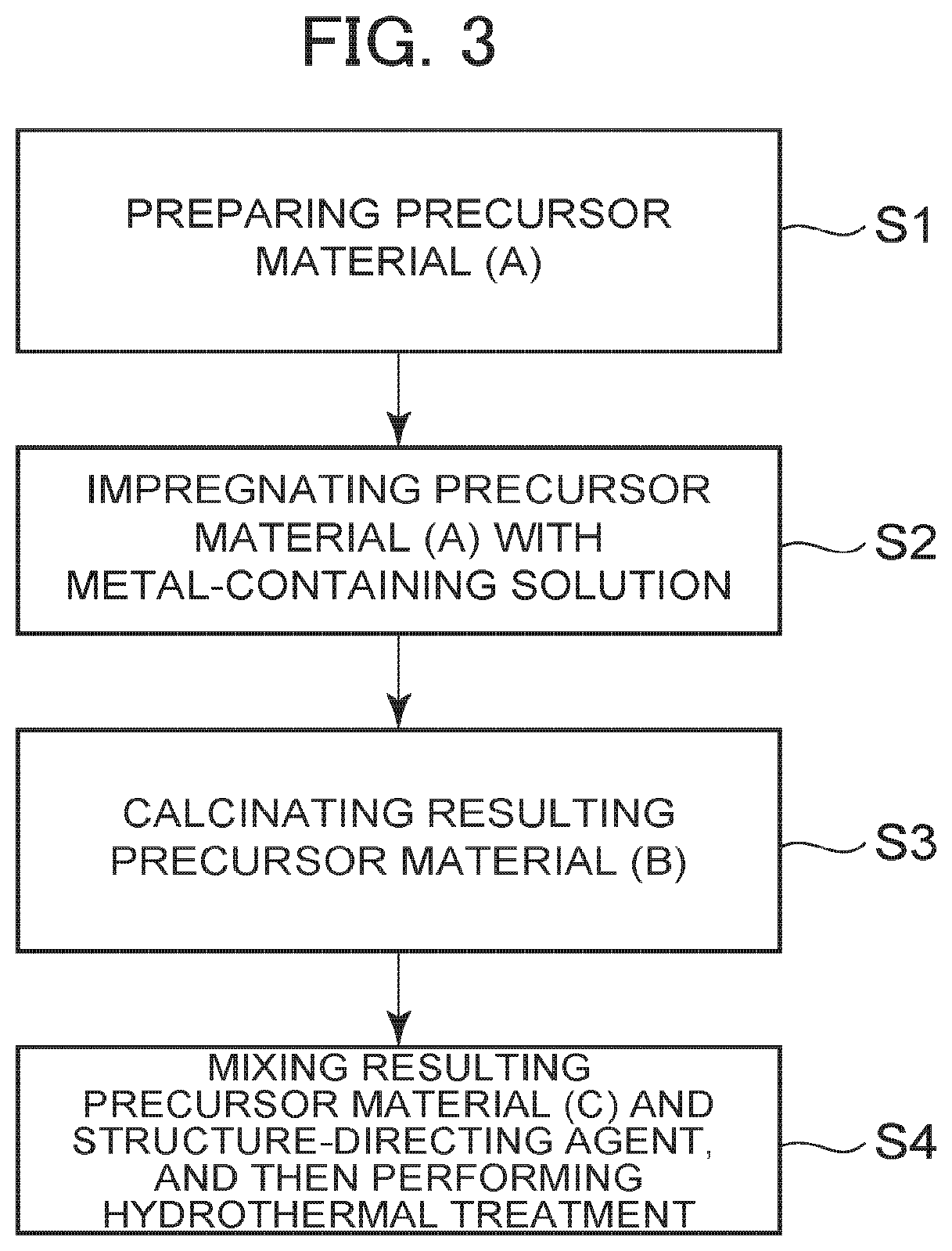 Functional structure