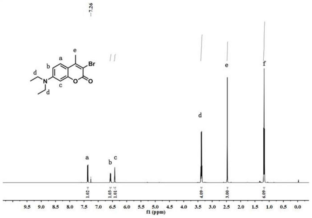 Fluorescent probe capable of detecting nerve poison in ratio multi-time visualization manner as well as preparation and application