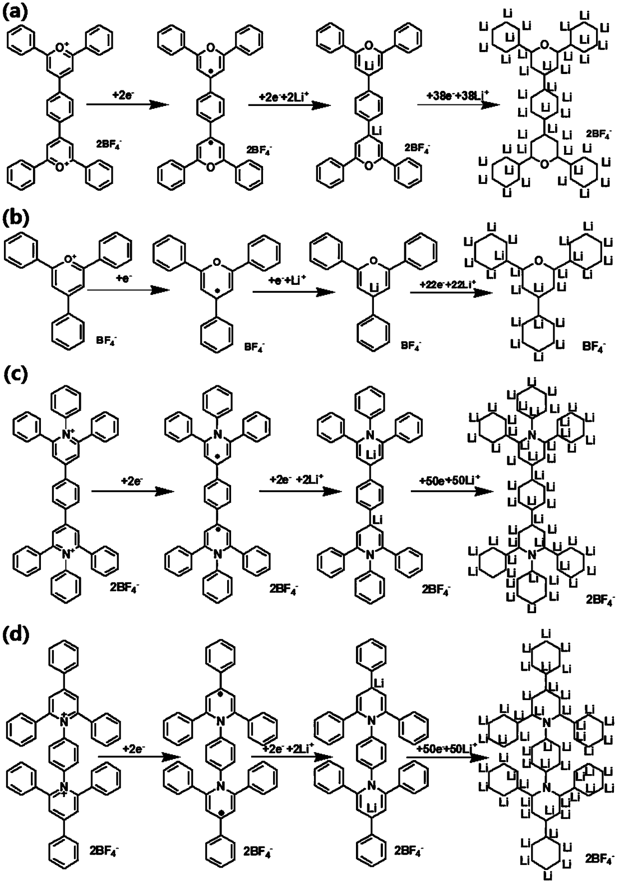 Fused ring compound-based lithium battery negative electrode material and preparation method thereof