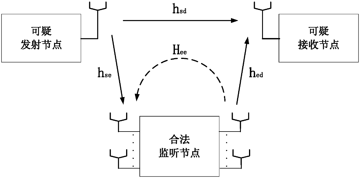 A Method of Maximizing the Non-interruption Probability of System Listening