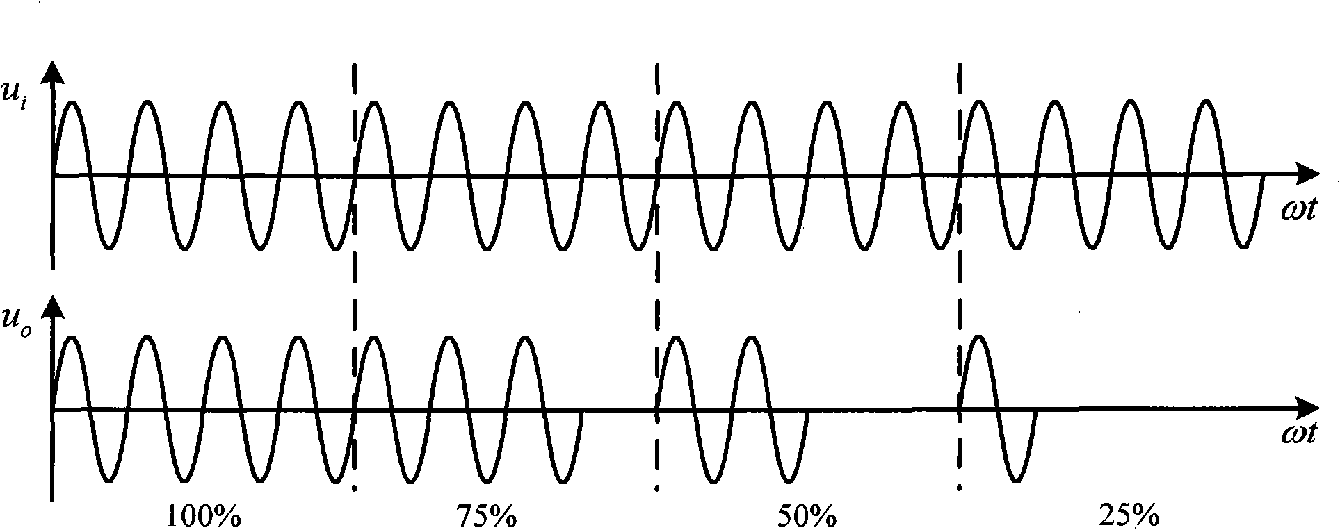 Power regulation device based on controlled silicon