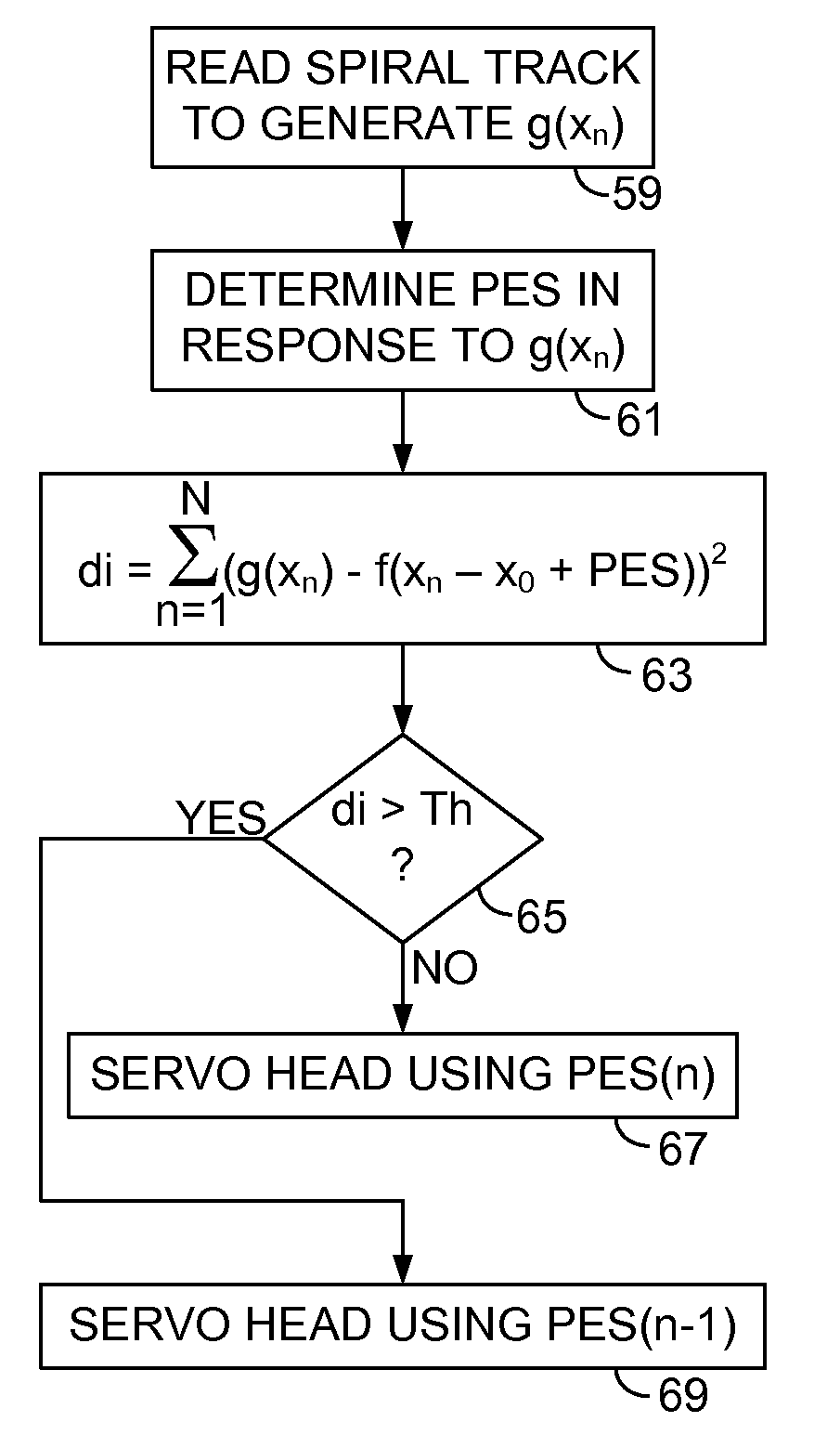 Disk drive detecting defective spiral servo track