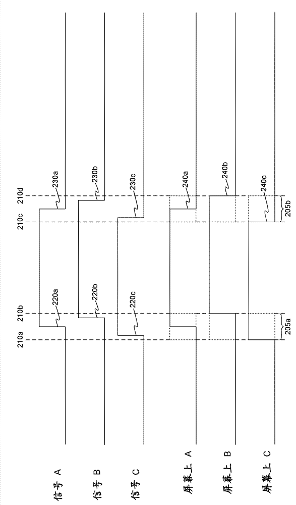 Building sample rate independent timing diagrams using digital edge averaging