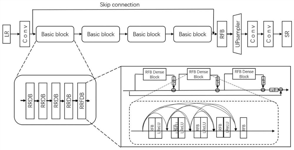 Perception-oriented image super-resolution reconstruction method and system with large receptive field