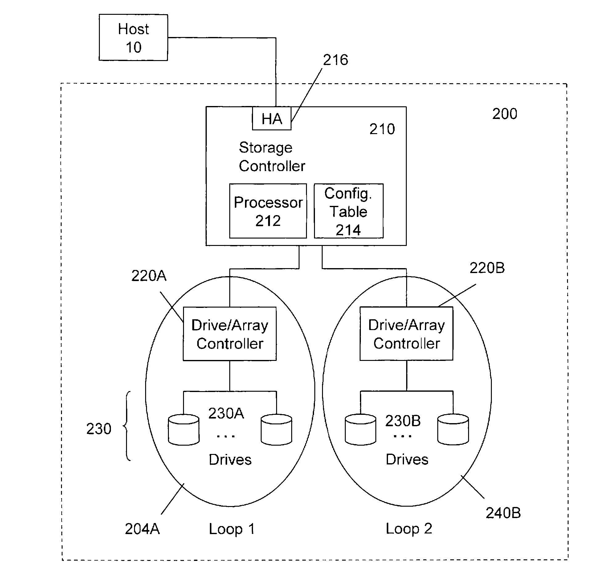 Data protection via software configuration of multiple disk drives