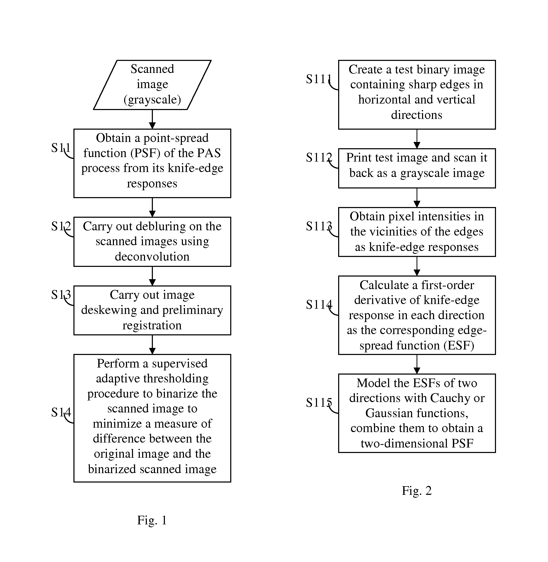 Deblurring and supervised adaptive thresholding for print-and-scan document image evaluation