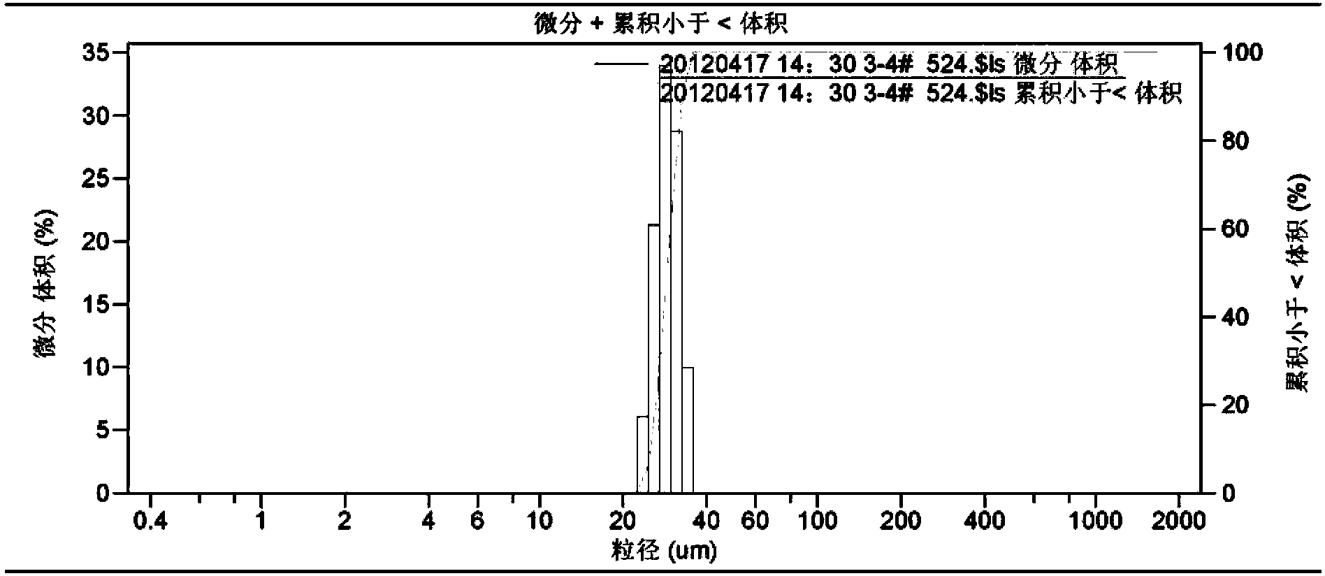 Metal powder preparation device and method therefor