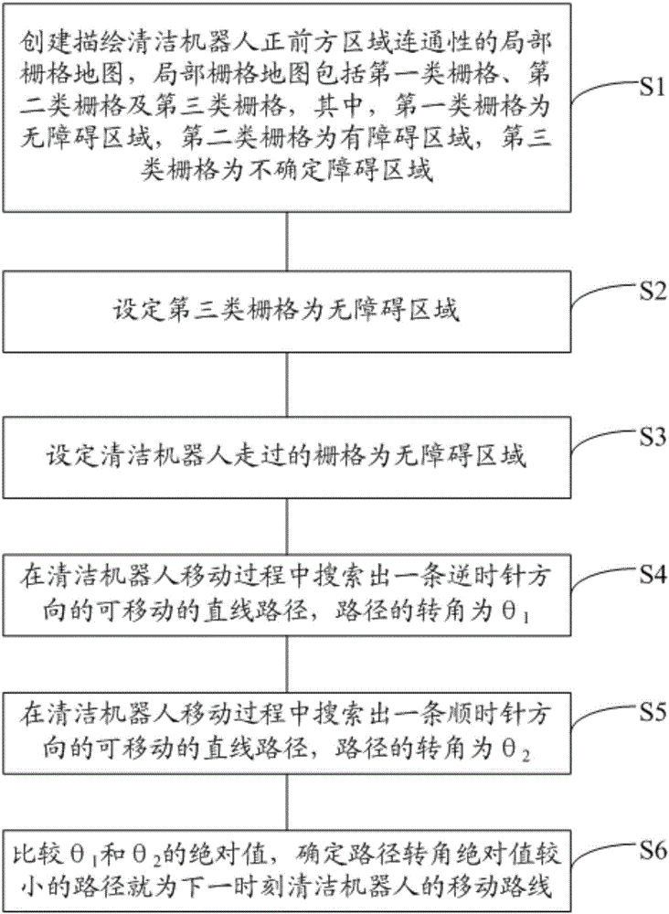 Cleaning robot and obstacle avoiding method thereof