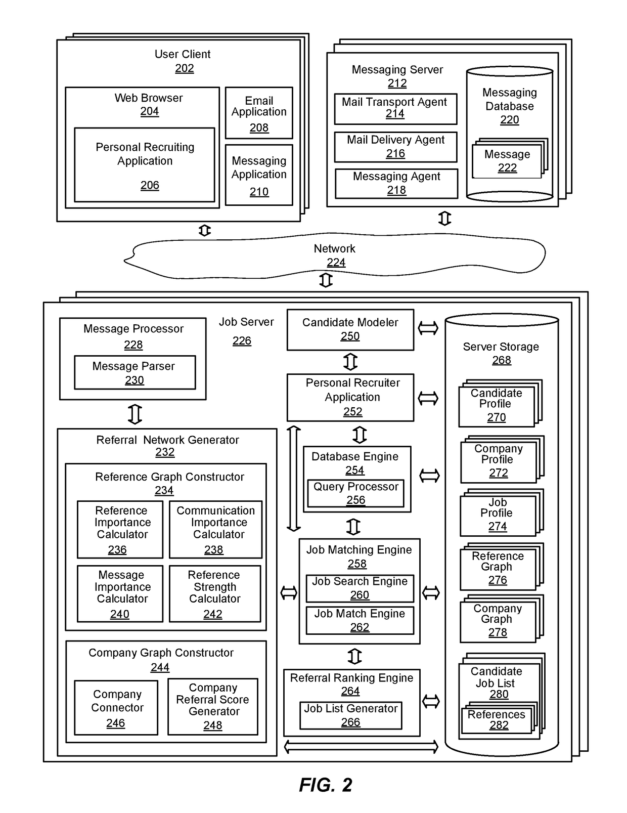 System and method for data mining messaging systems to discover references to companies with job opportunities matching a candidate