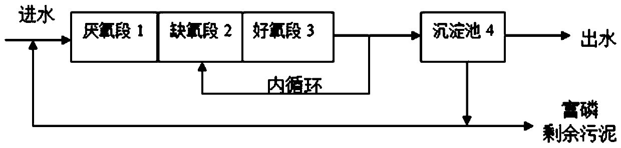 High-efficiency and low-energy-consumption novel sewage deep denitrification technology and system thereof