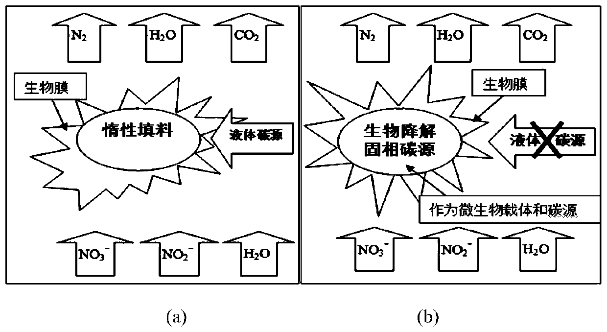 High-efficiency and low-energy-consumption novel sewage deep denitrification technology and system thereof