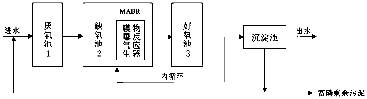 High-efficiency and low-energy-consumption novel sewage deep denitrification technology and system thereof