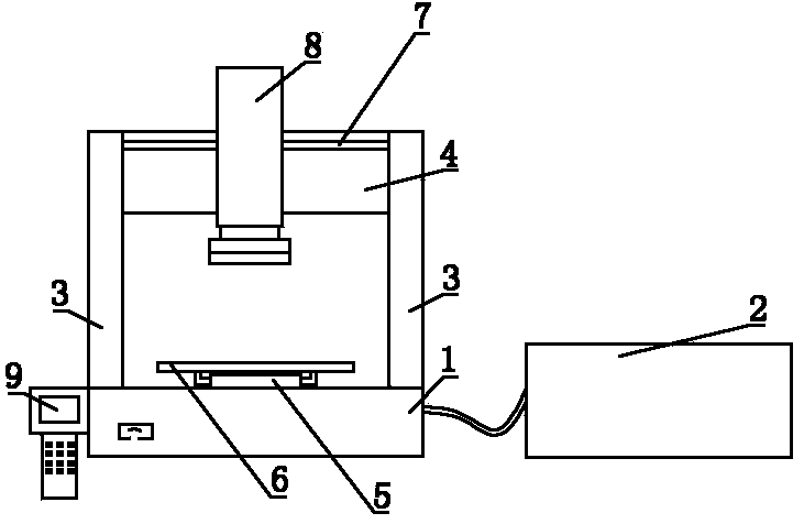 Automatic testing system for PCBs