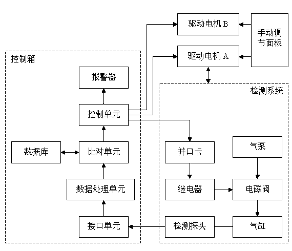 Automatic testing system for PCBs