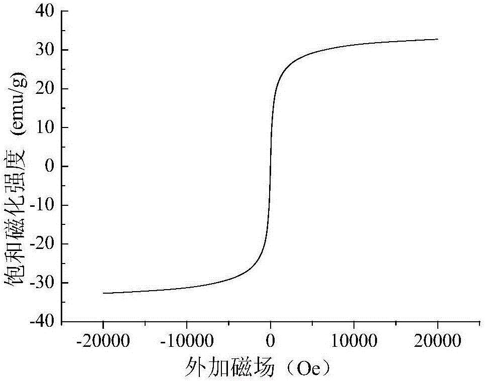 Preparation and application methods of carbon-nanotube-base magnetic bactericide molecularly-imprinted polymer