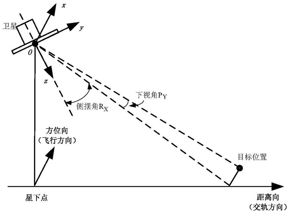 Imaging wave position determination method based on sea-land target position information