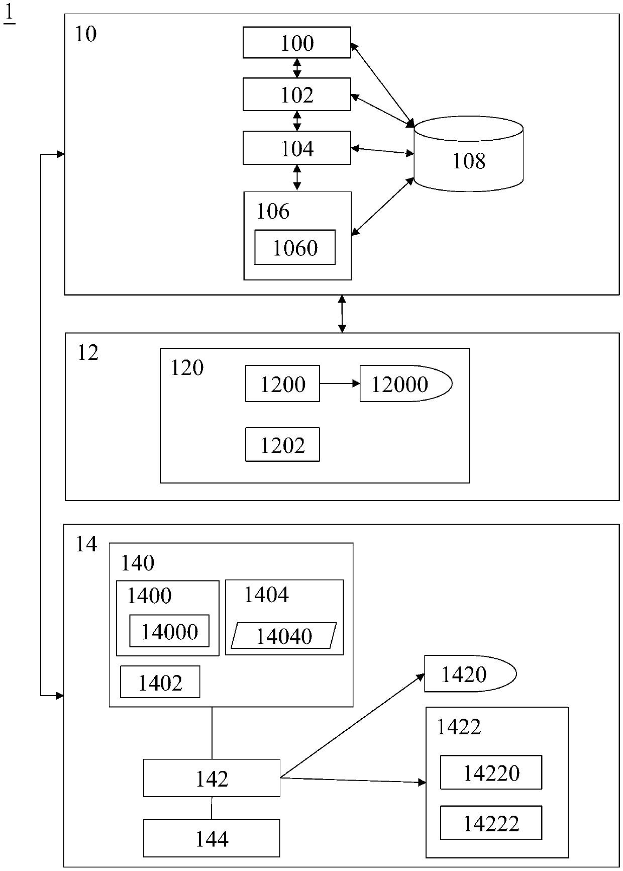 Cross-store consumption management system platform