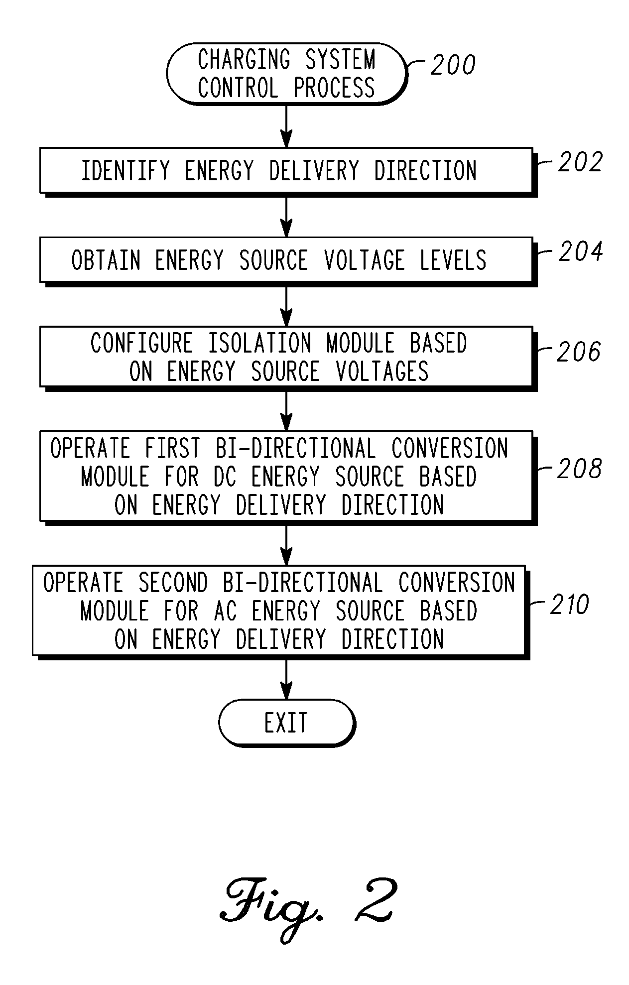 Systems and methods for bi-directional energy delivery with galvanic isolation