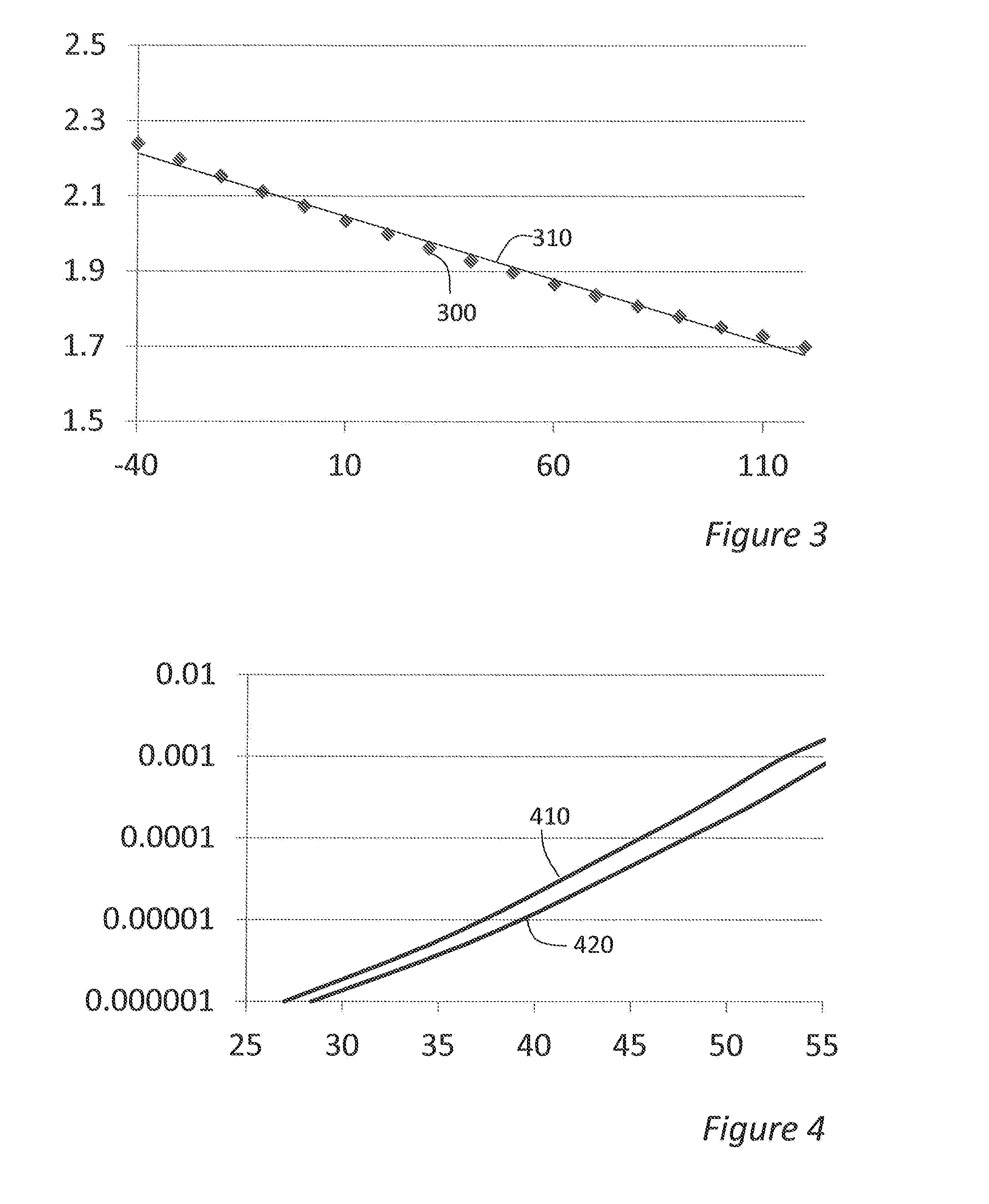 Method of detecting a LED failure, a controller therefor, a lighting unit and lighting system