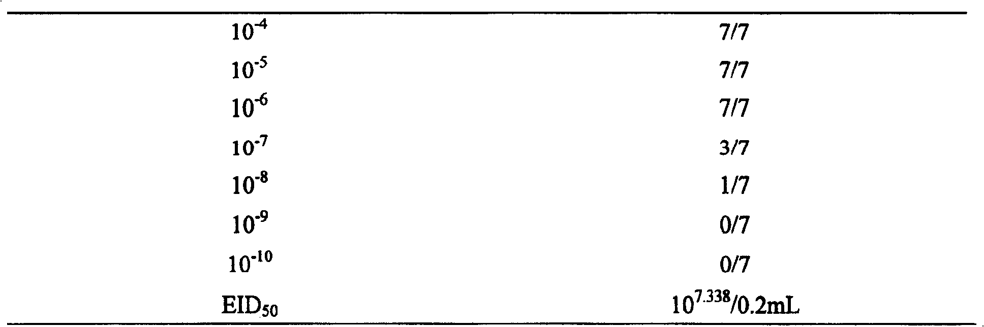 A compound antivirus sprayer and preparation method thereof