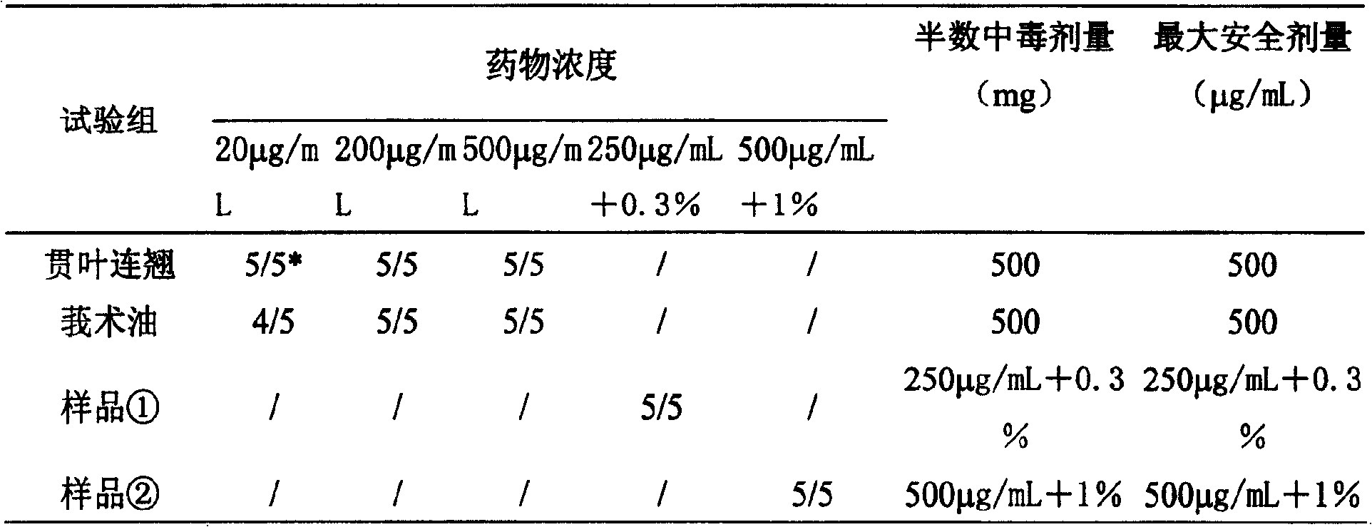 A compound antivirus sprayer and preparation method thereof