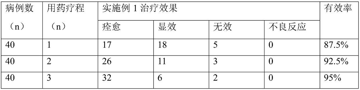 Marine medicine composition for treating child bedwetting and preparation method thereof