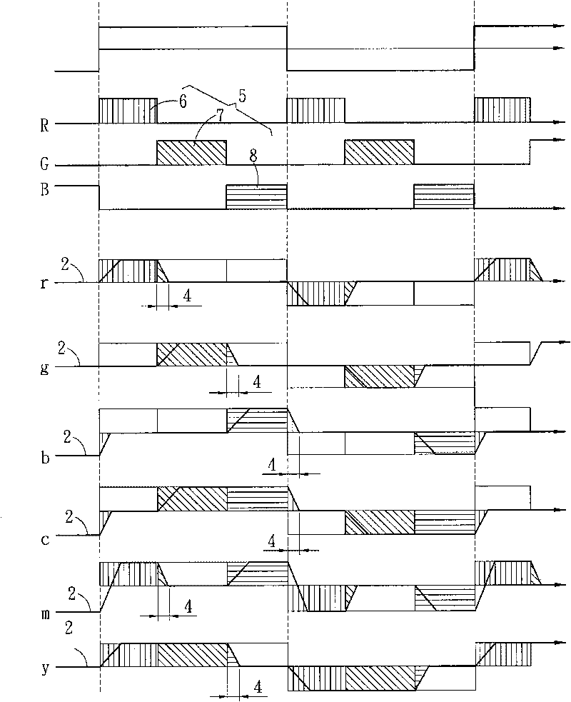 Driving control method of color-sequence liquid crystal colorful display