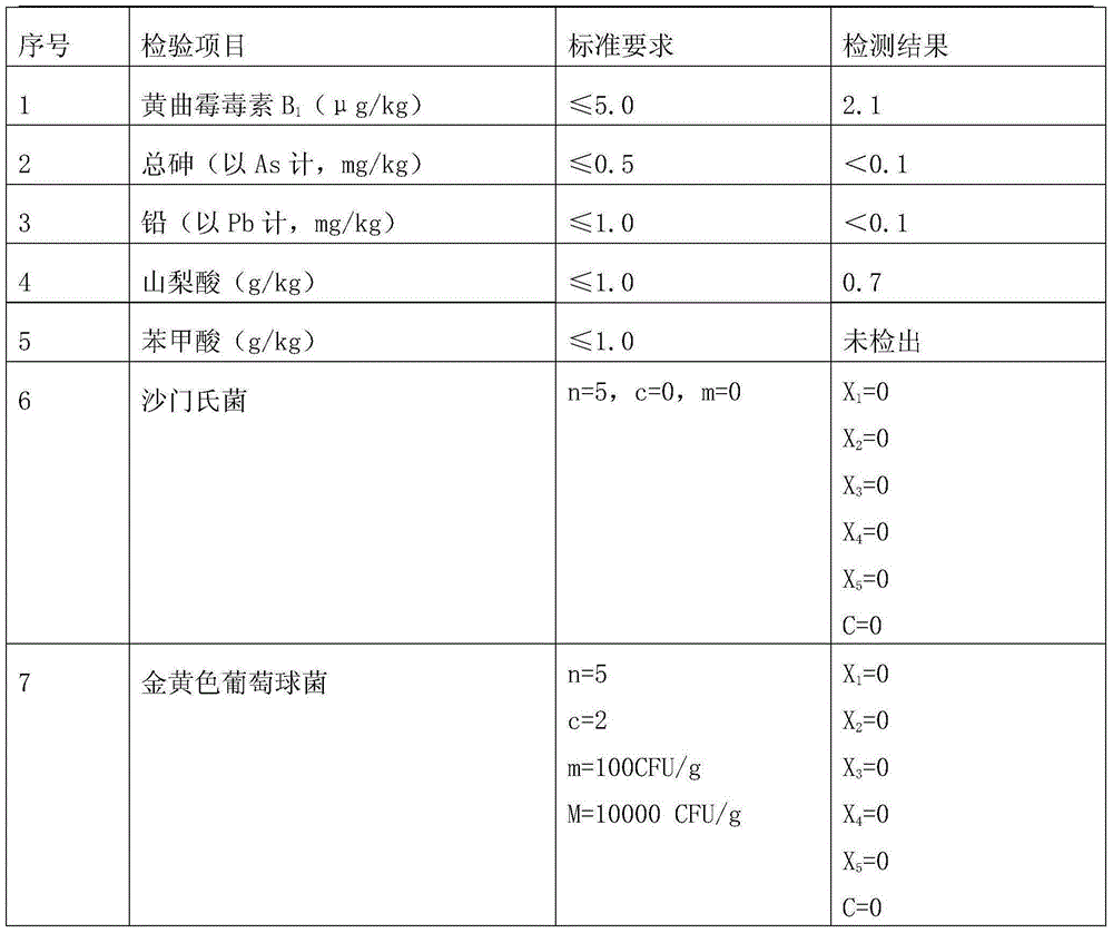 Mushroom sauce and preparation method thereof