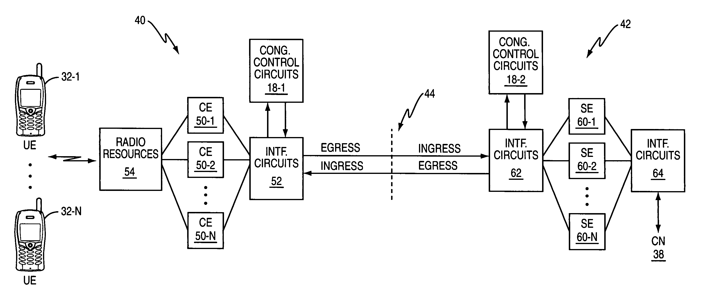 Method and apparatus for communication network congestion control