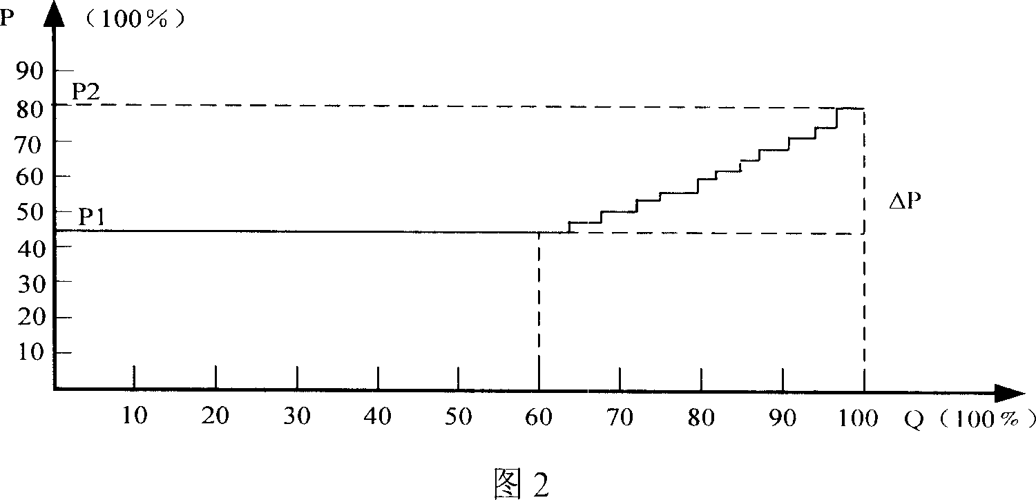 Intelligent pressure regulating water supply controlling method