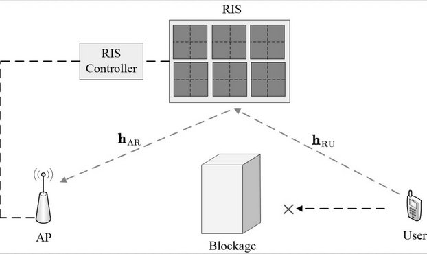 Mode switching method for reducing training overhead in intelligent reflector-assisted communication system