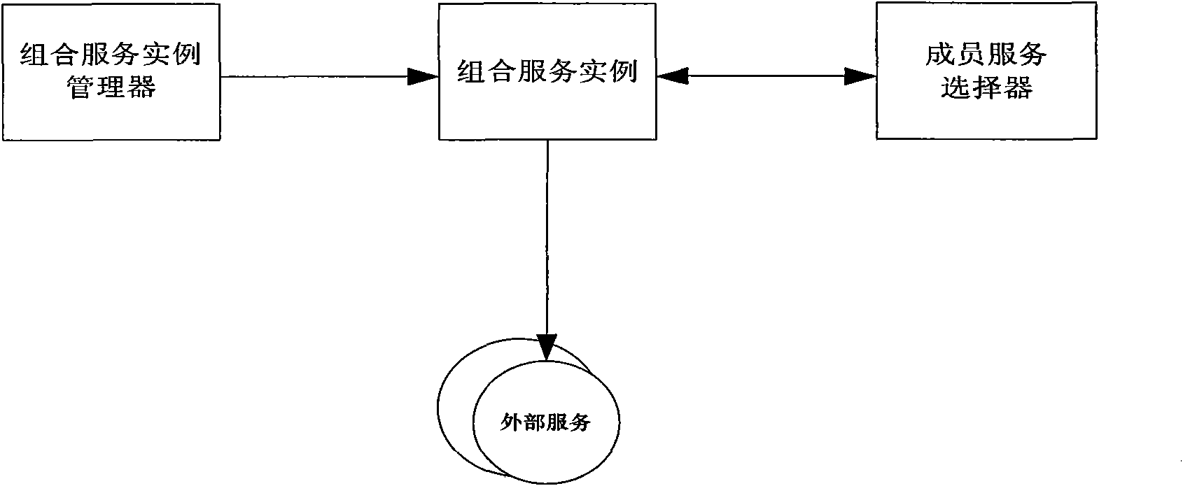 Dynamic member service selection method based on descending factors in service combination