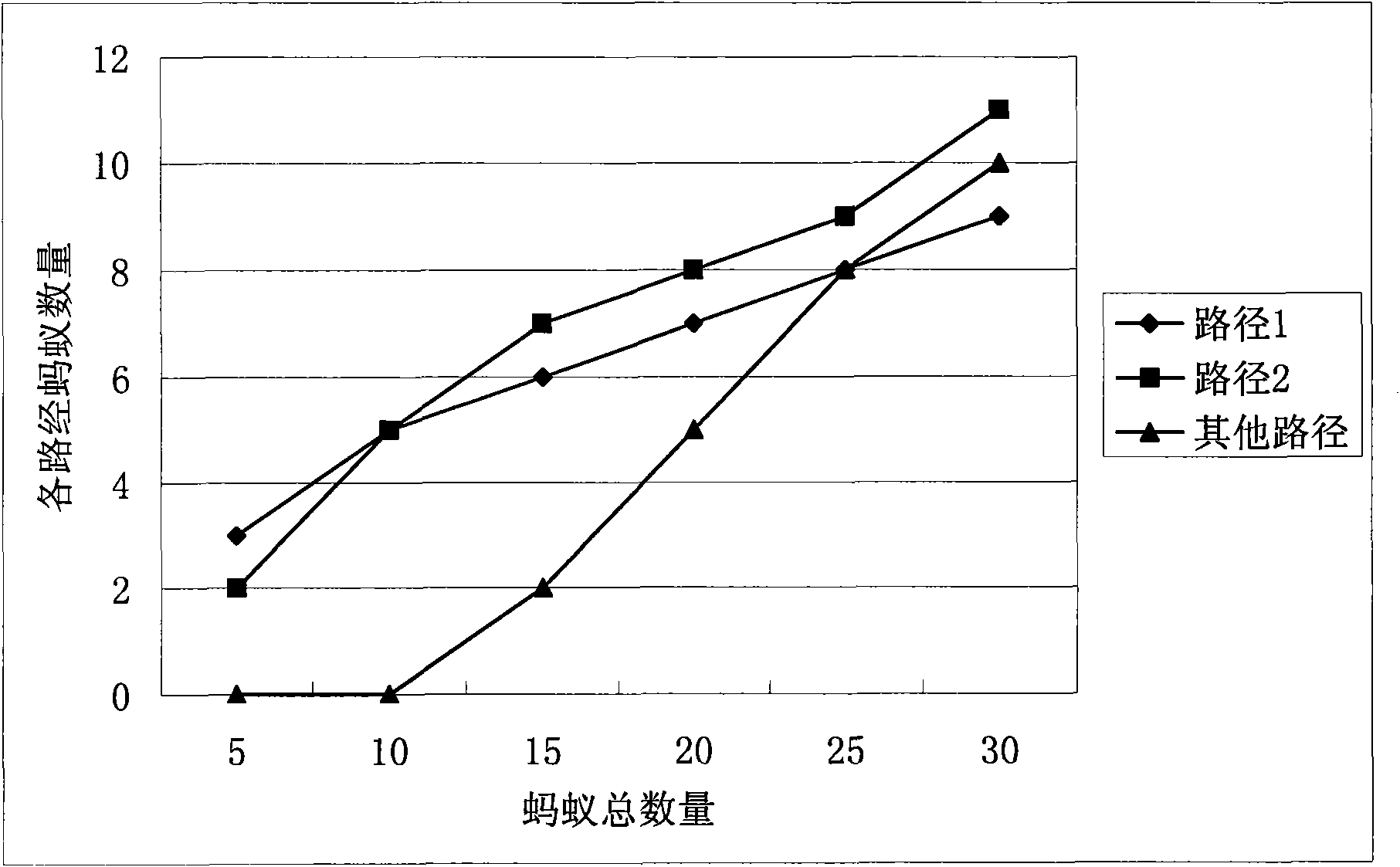 Dynamic member service selection method based on descending factors in service combination