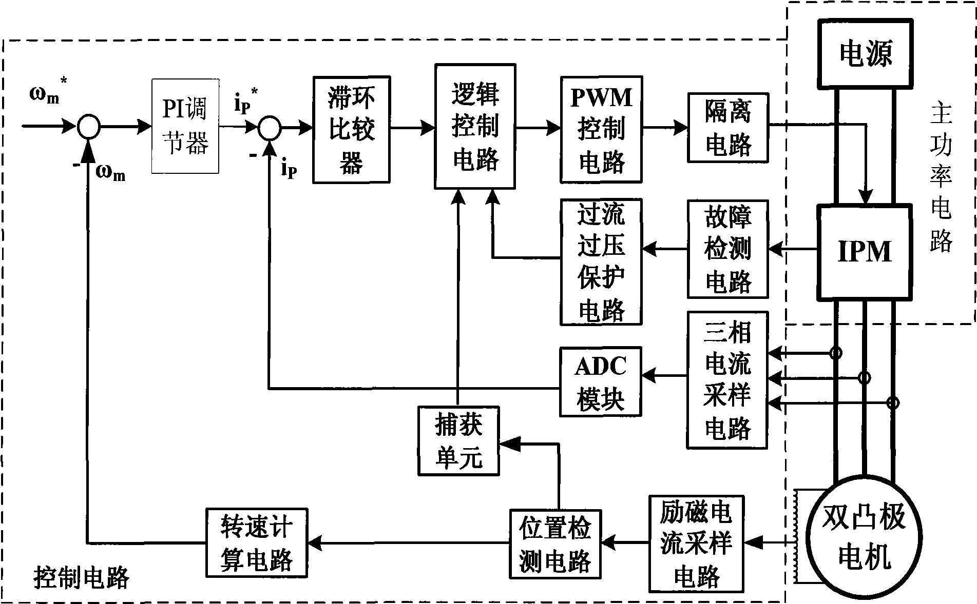 Double salient motor system for non-position sensor and control method thereof