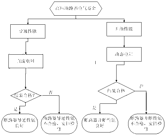 Method for detecting electrical state of high-voltage circuit breaker