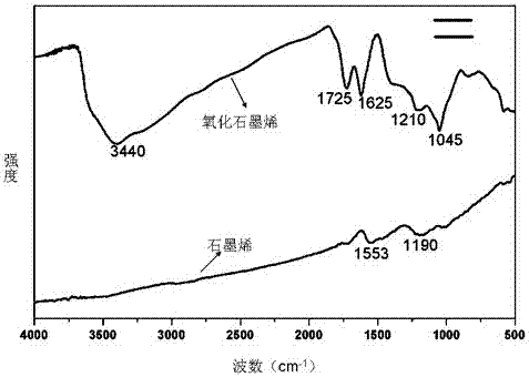 Filter element and its preparation method and application