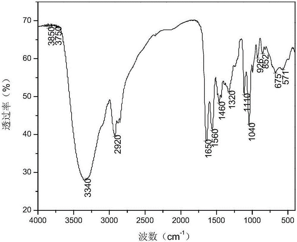 Dendritic quaternary ammonium salt shale inhibitor as well as preparation method and application thereof