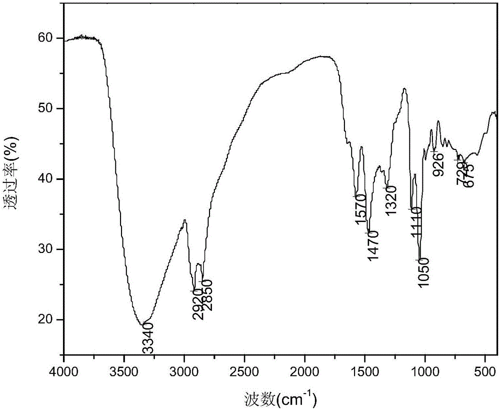 Dendritic quaternary ammonium salt shale inhibitor as well as preparation method and application thereof